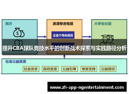 提升CBA球队竞技水平的创新战术探索与实践路径分析