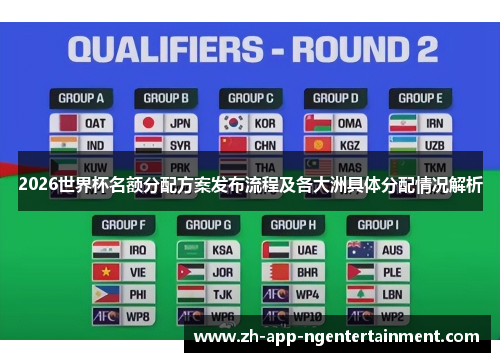 2026世界杯名额分配方案发布流程及各大洲具体分配情况解析 2026世界杯名额分配方案发布流程及各大洲具体分配情况解析