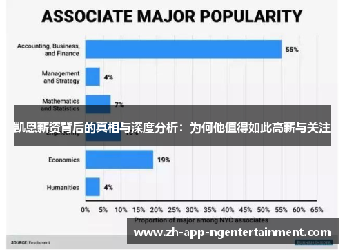 凯恩薪资背后的真相与深度分析:为何他值得如此高薪与关注 凯恩薪资背后的真相与深度分析:为何他值得如此高薪与关注
