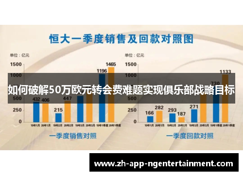 如何破解50万欧元转会费难题实现俱乐部战略目标