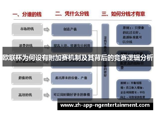 欧联杯为何设有附加赛机制及其背后的竞赛逻辑分析 欧联杯为何设有附加赛机制及其背后的竞赛逻辑分析
