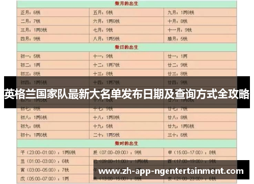 英格兰国家队最新大名单发布日期及查询方式全攻略 英格兰国家队最新大名单发布日期及查询方式全攻略