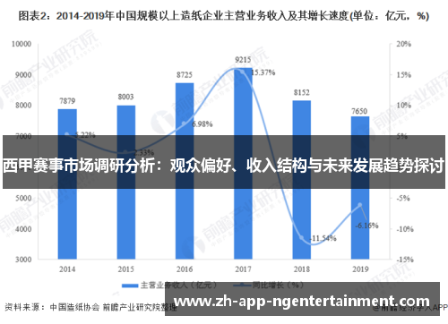 西甲赛事市场调研分析：观众偏好、收入结构与未来发展趋势探讨