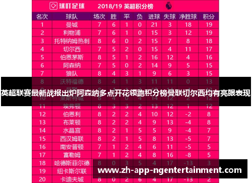 英超联赛最新战报出炉阿森纳多点开花领跑积分榜曼联切尔西均有亮眼表现