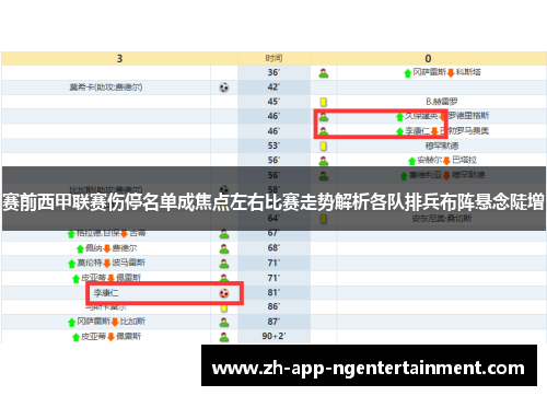 赛前西甲联赛伤停名单成焦点左右比赛走势解析各队排兵布阵悬念陡增
